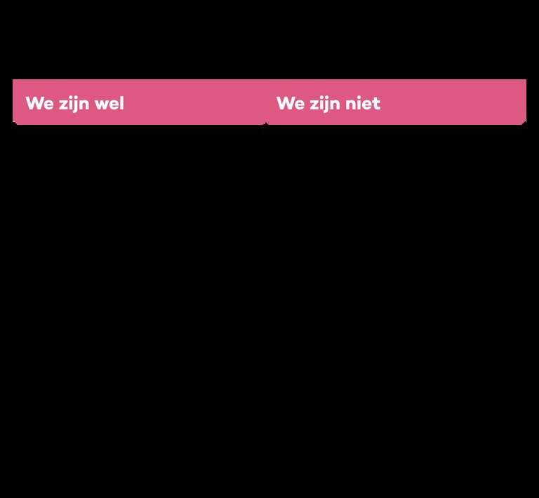 Tabellen copyplatform ZZSD