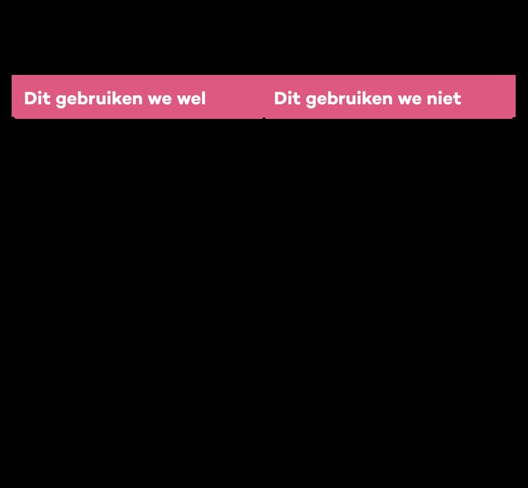 Tabellen copyplatform2 ZZSD